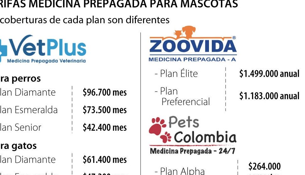 DR. PLAN •Medicina Prepagada Para Mascotas• 1 dr plan medicina prepagada para mascotas